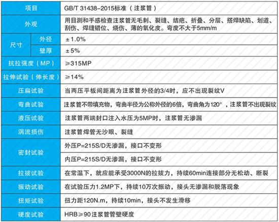 池州60注浆管现货性能参数